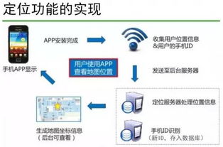 云威榜第155期 大數據驅動智慧景區，互聯網數據服務賦能旅游新生態
