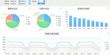 互聯網數據服務 核心數據資產、分析方法與商業價值