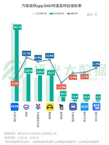 2019Q2移動互聯網數據報告 短視頻成“頭號時間殺手”，用戶爭奪戰進入新階段