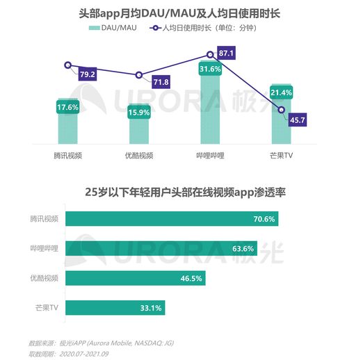 極光2021年Q3移動互聯(lián)網(wǎng)行業(yè)數(shù)據(jù)研究報告 趨勢與洞察